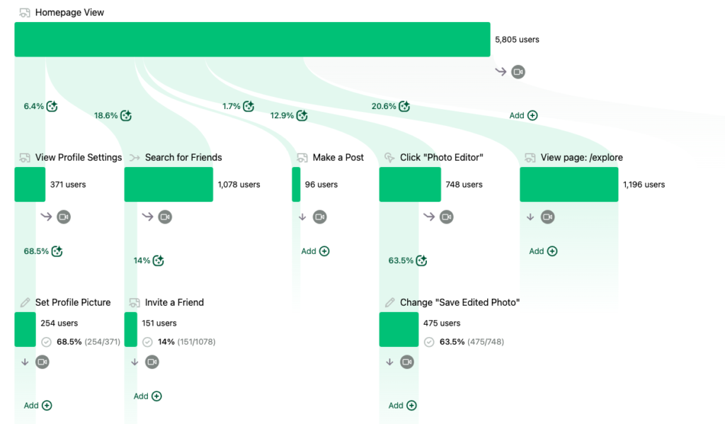 Heap user behavior report for SEO analytics tools