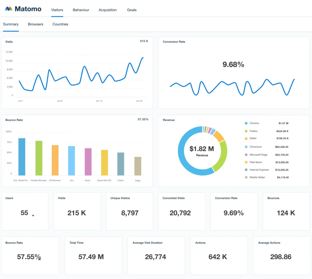 Matomo privacy settings screen for GDPR compliant analytics