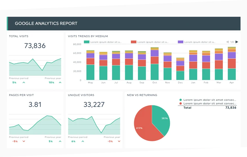 Google Analytics dashboard overview showing website traffic and user behavior