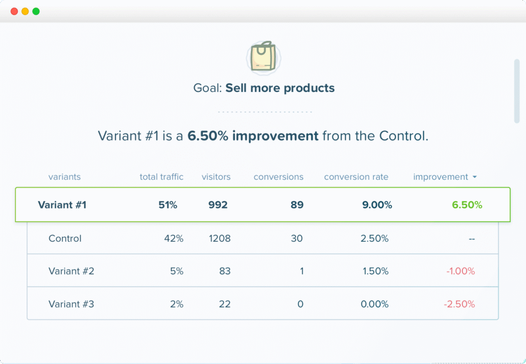 Crazy Egg A/B testing dashboard for conversion optimization