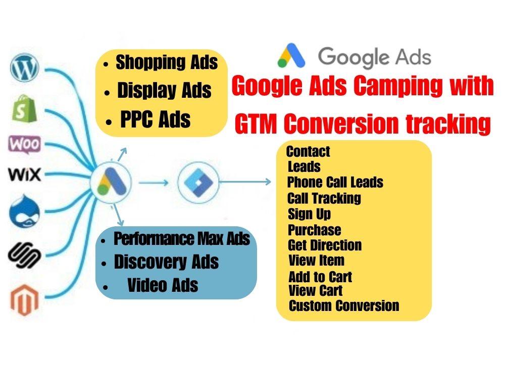 Matomo conversion tracking report for optimized website performance